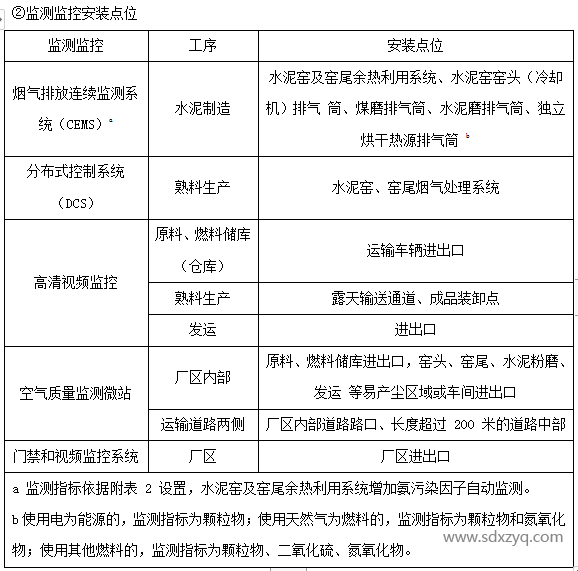 1694760918207684.png 監(jiān)測監(jiān)控安裝點位.png