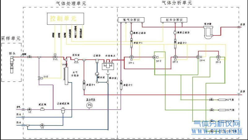 煤氣氣體分析系統(tǒng)預(yù)處理標準原理圖 煤氣氣體分析系統(tǒng)預(yù)處理標準原理圖